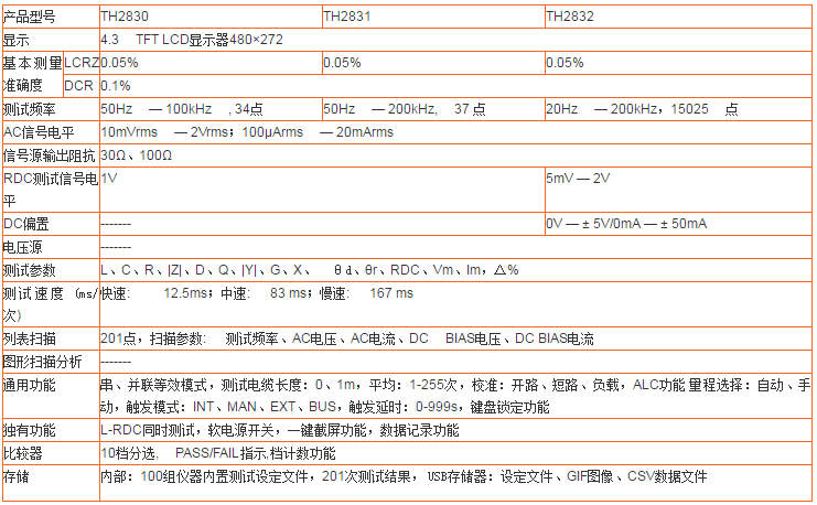 TH2830 TH2831 TH2832 TH283X系列緊湊型LCR數(shù)字電橋(圖1)