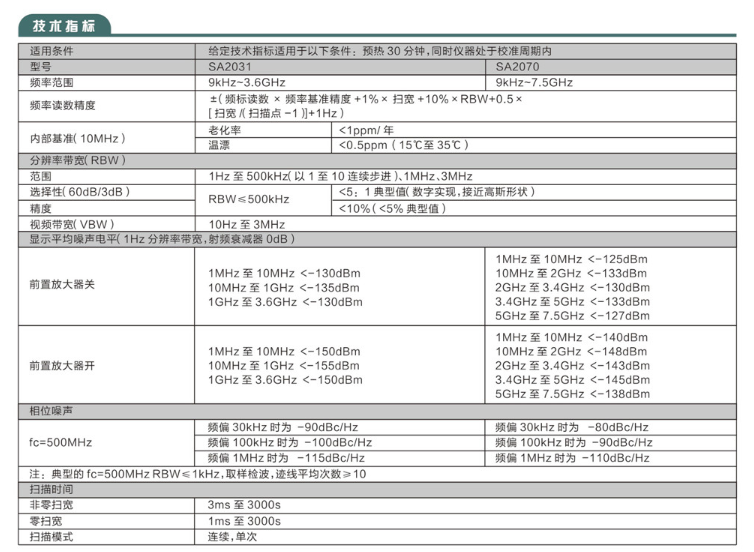 SA2000系列頻譜分析儀(圖1)