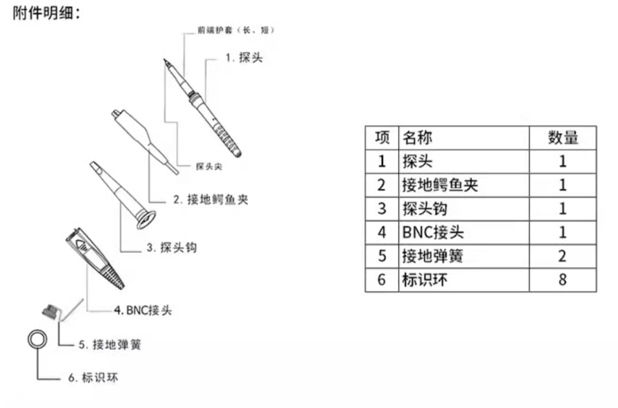 普源RP6150A無源探頭(圖1)