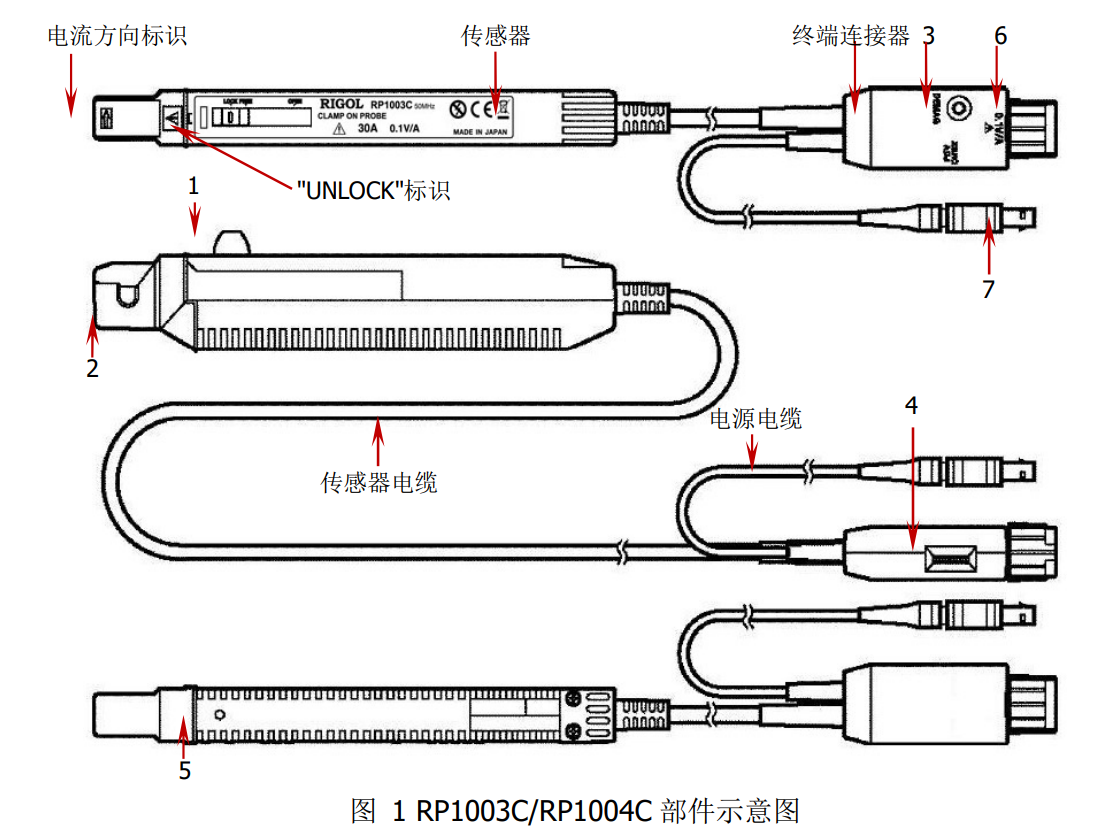 普源RP1003C電流探頭(圖1)